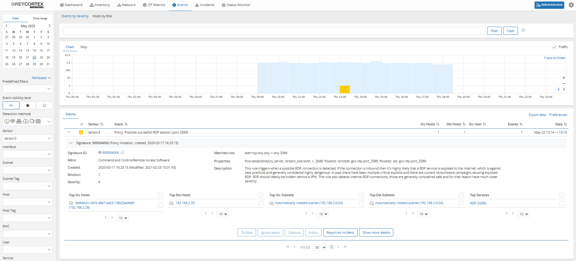 Access Control and Encryption Policy Validation | GREYCORTEX