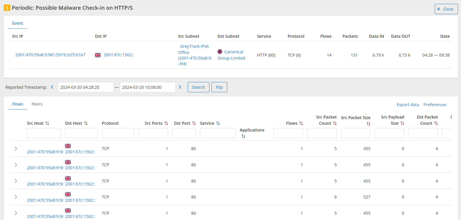 Encrypted Traffic Analysis Greycortex Solutions