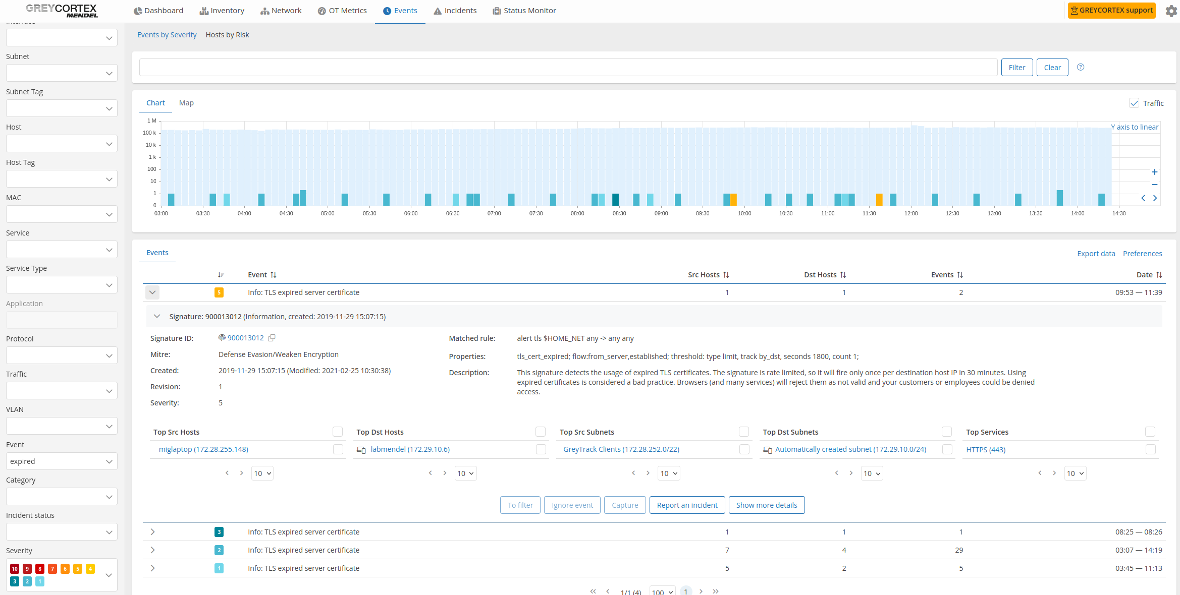 Encrypted Traffic Analysis Greycortex Solutions